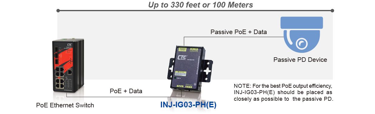 INJ-IG03-PH アプリケーション トポロジー