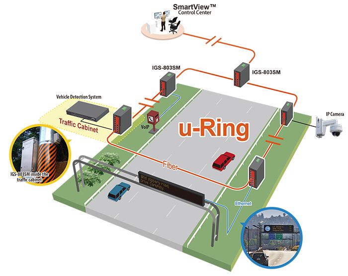 U-ITS智能交通應用圖