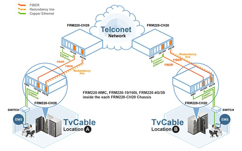 System Infrastructure after Solution Deployment