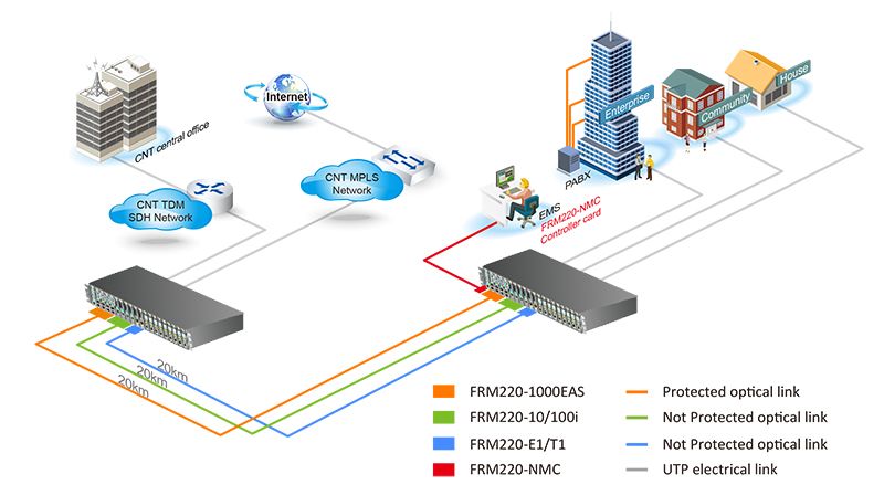 Infraestructura del sistema después de la implementación de la solución