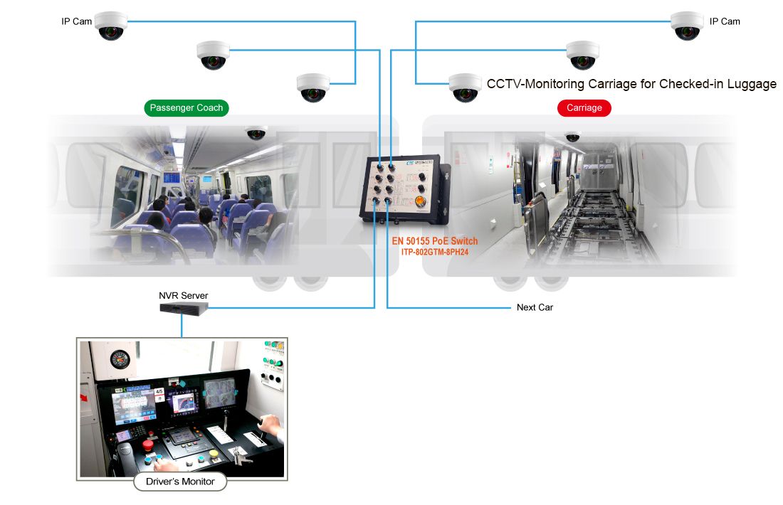 Zuverlässige CCTV-Überwachungsnetzwerkanwendung