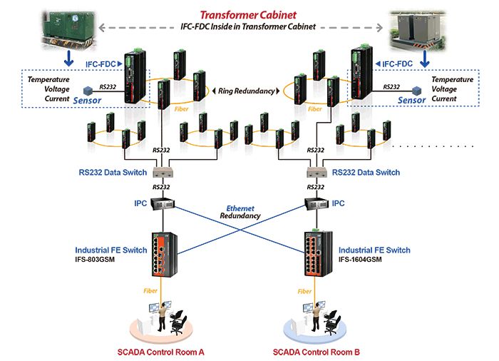 可控且穩定的公共電力系統應用圖