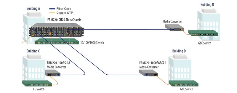 Broadband HK 