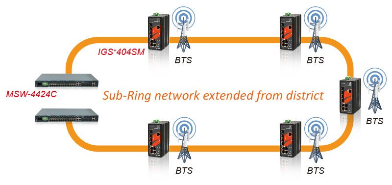 Сеть основанная на основе 4G LTE BTS расширена до мест установки оборудования