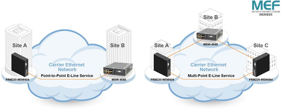 Business Connection Service-Anwendung