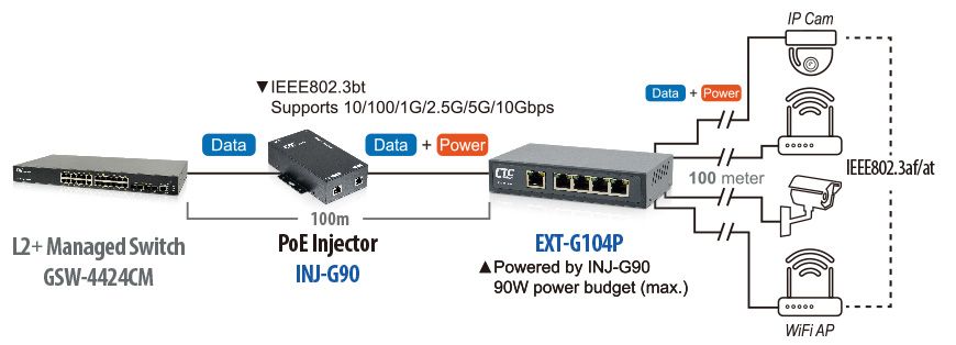 4-Port Multi-Gigabit PoE+/PoE++ Injector - Ethernet Extenders