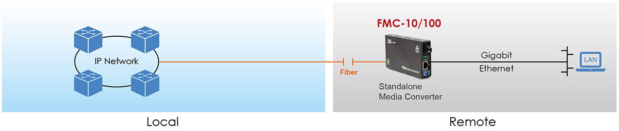 Application de convertisseur de média compact FMC-10/100 en tant que convertisseur géré autonome