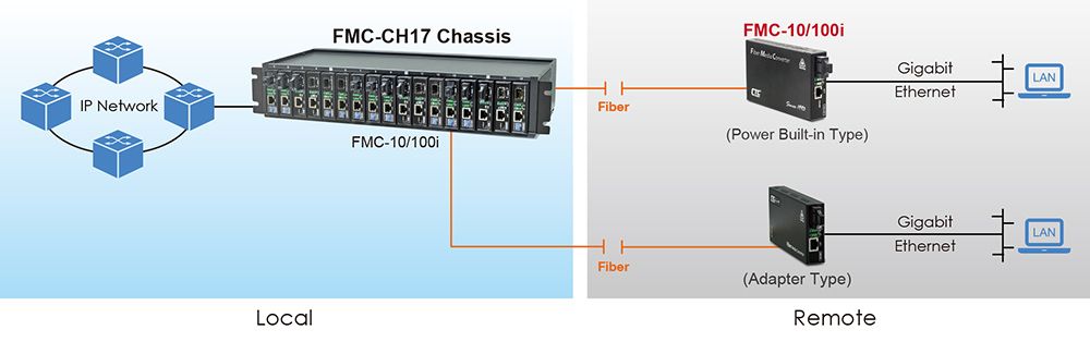 Als Rack-Modul mit Remote