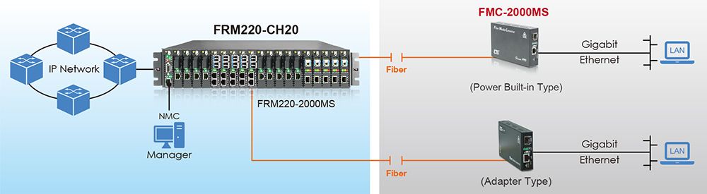 Als Remote zu FRM220-2000MS
