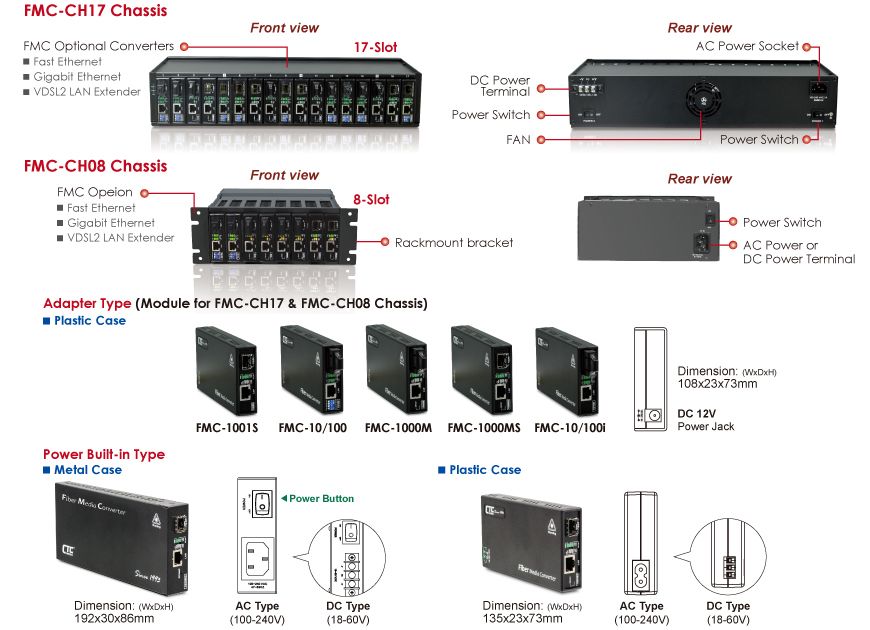 Chassis Overview