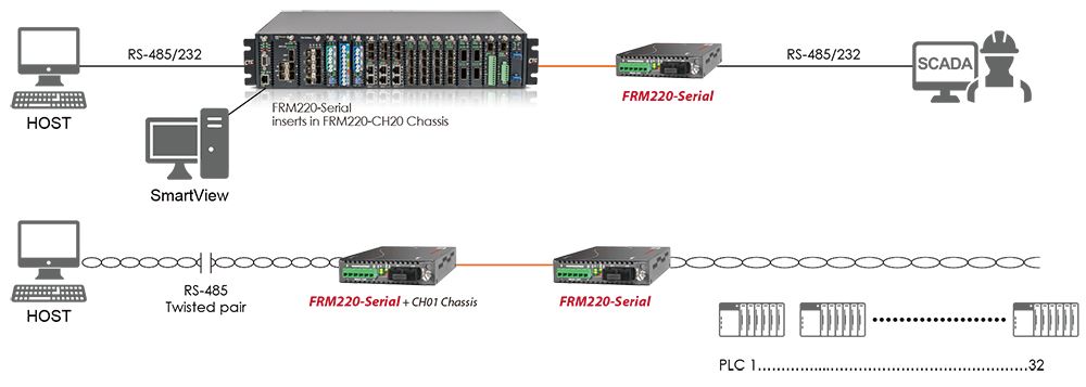 FRM220-Serial Application