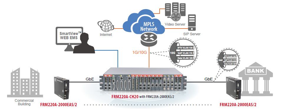 Habilitação de Serviços Múltiplos Priorizados de VLAN &amp; QoS