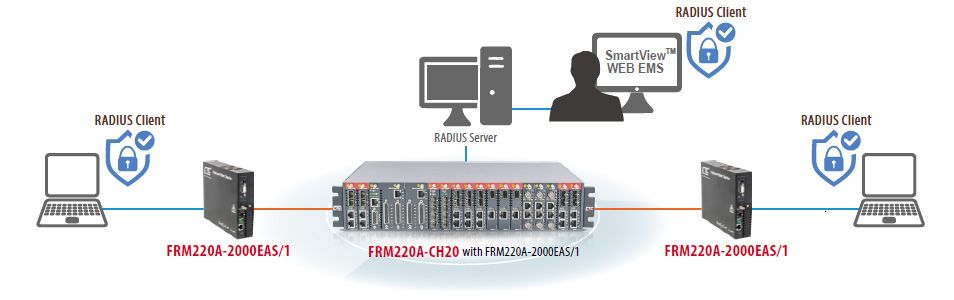 Secured Access Control Enhancement