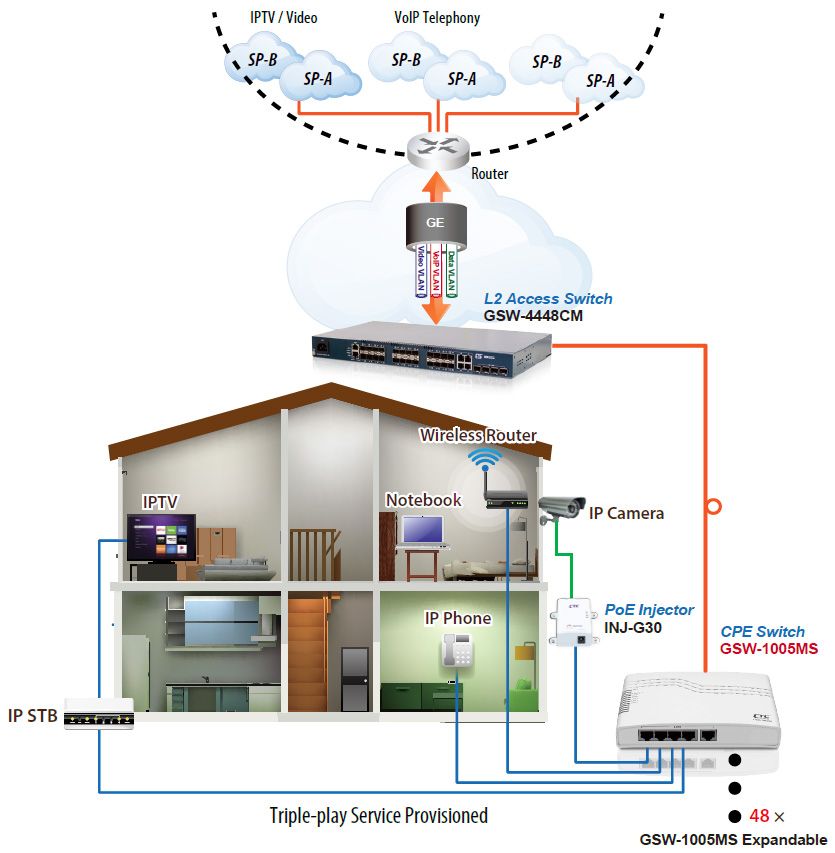 GSW-1005MS Application