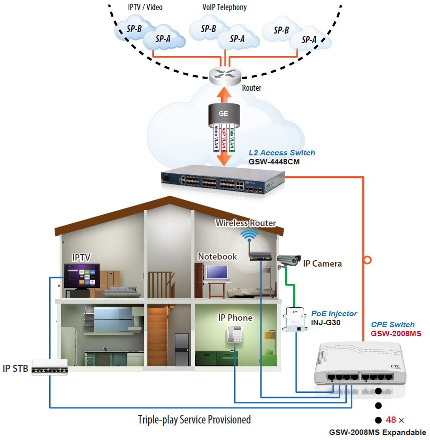 GSW-2008MS Application