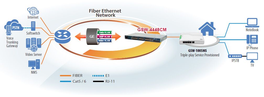 L2 CSFP イーサネット スイッチ GSW-4448CM アプリケーション