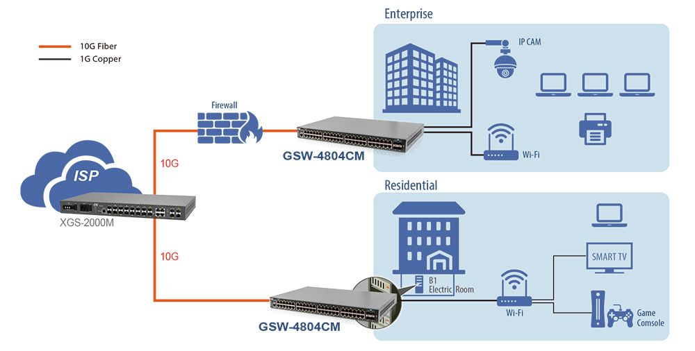 GSW-4804CM L3 Liteマネージドイーサネットスイッチ