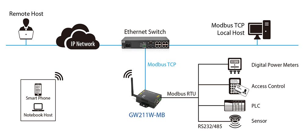 GW211W-MB Application