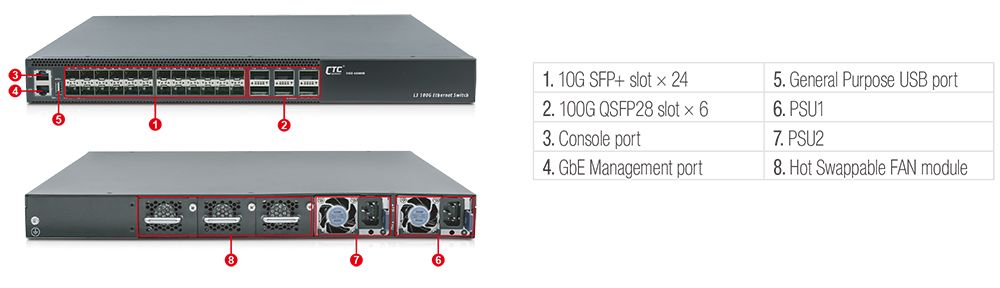 Commutateur Ethernet 100G HGS-6000M
