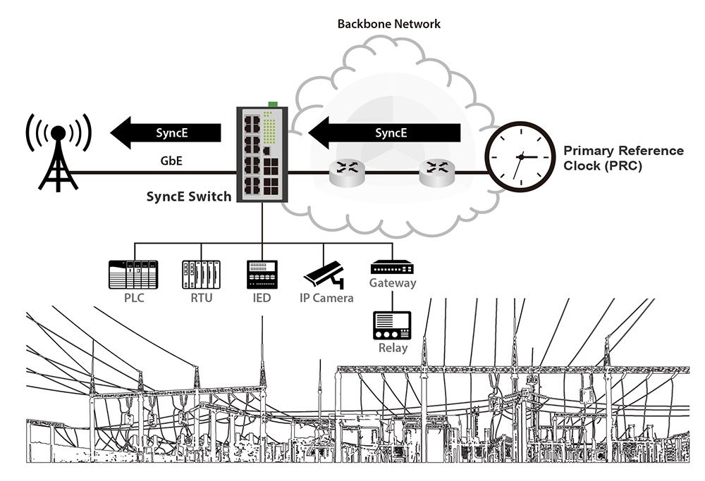 SyncEスイッチングソリューションの適用