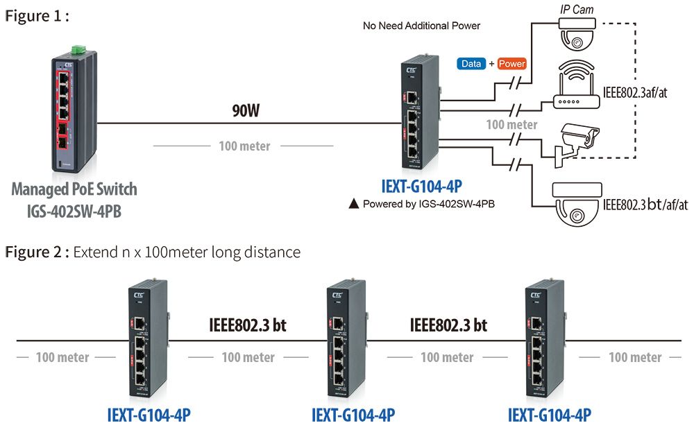 Demande IEXT-G104-4P