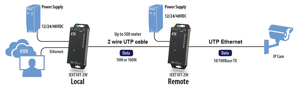 IEXT101-2W Anwendung