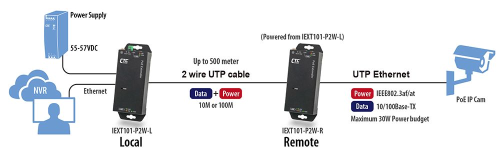 IEXT101-P2W Anwendung