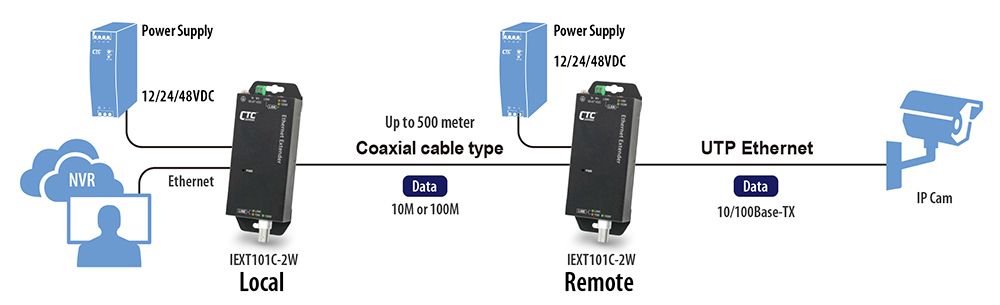 IEXT101C-2W Anwendung
