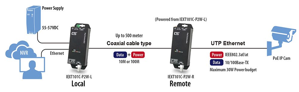 IEXT101C-P2W Anwendung