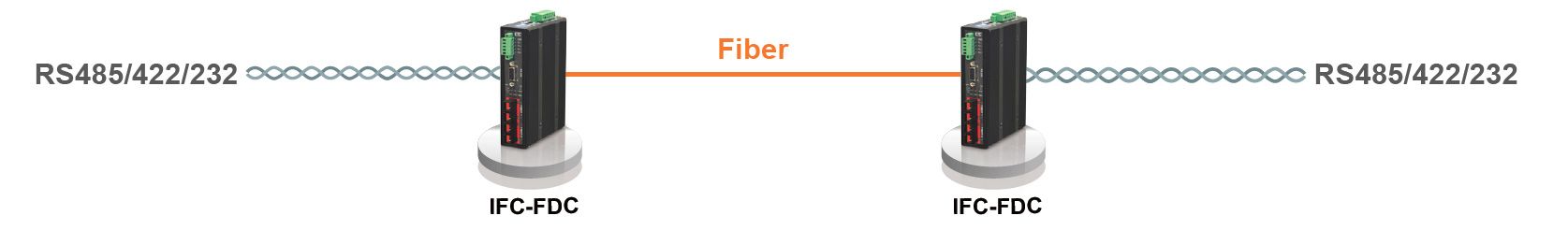 Topología y aplicación punto a punto de fibra IFC-FDC