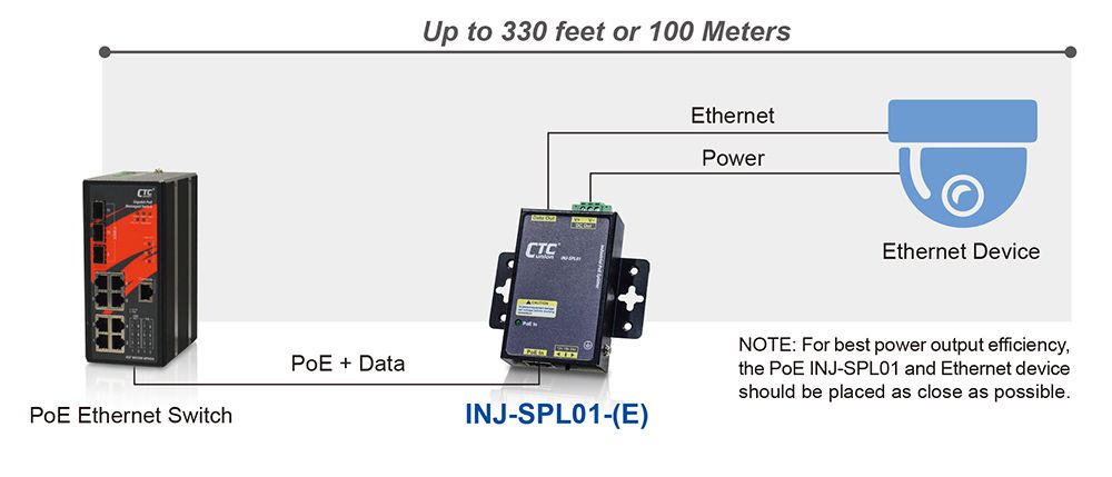 INJ-SPL01 Anwendung Gigabit PoE Injector