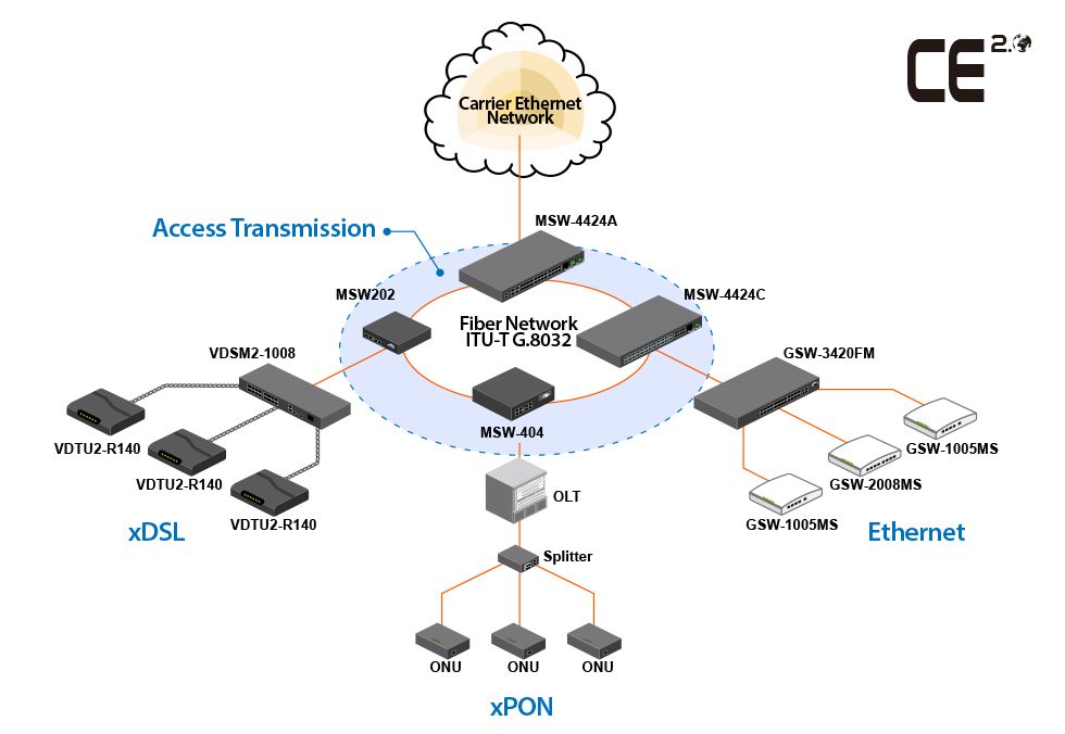 Aplicação de Backbone IP