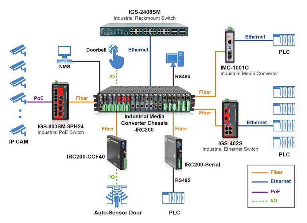 IRC200 Anwendung
