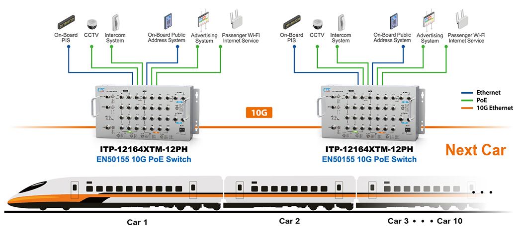ITP-12164XTM-12PH Anwendung