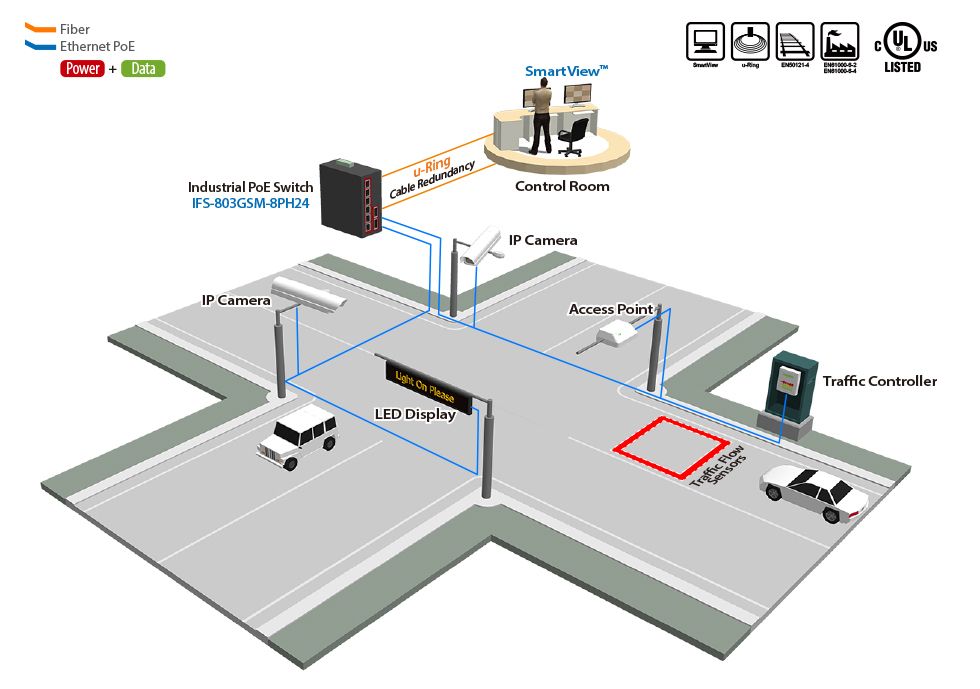 Application de surveillance d'intersection