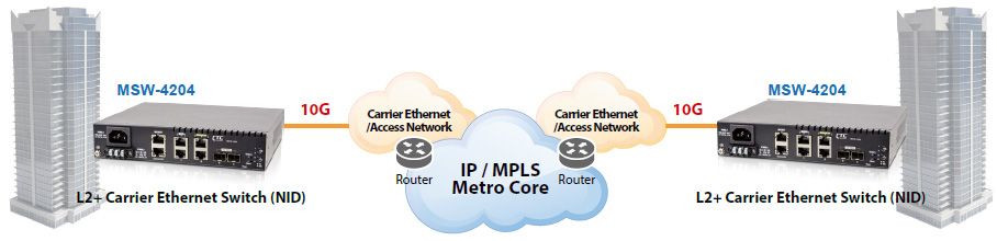 Приложение устройства интерфейса сети L2 Carrier Ethernet Network (NID) с MSW-4204