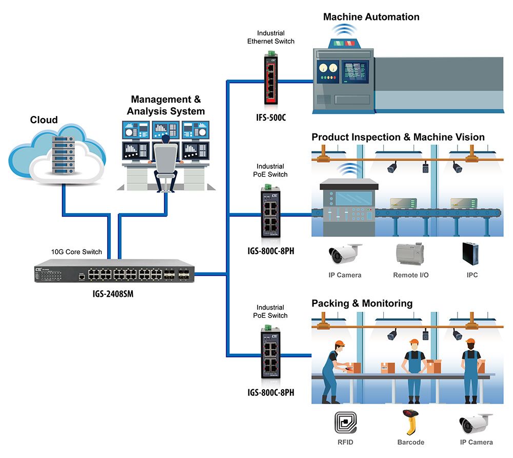 Application IGS-800C-8PH