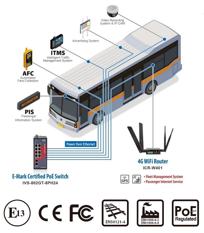 IVS-Serie Anwendung