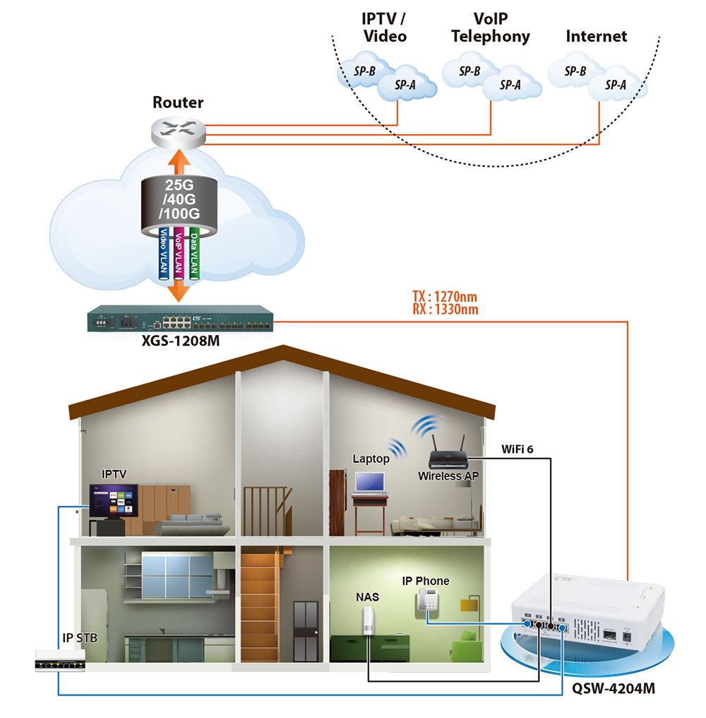 QSW-4204M 10G CPE Switch