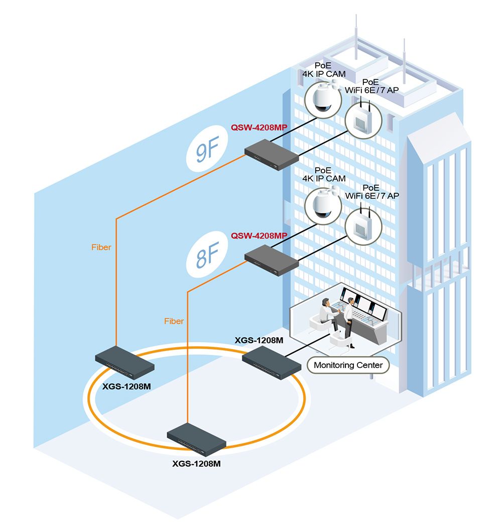 QSW-4208MP Zugangs-Switch