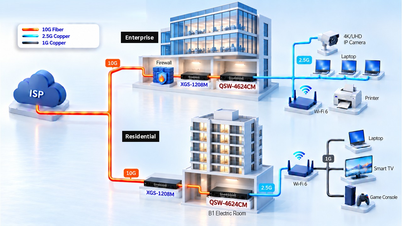Bandwidth Upgrade Without Rewiring Solution Application