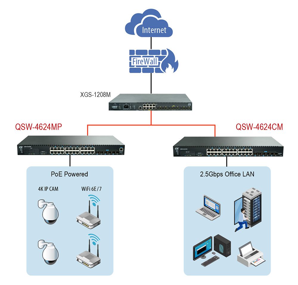 QSW-4624MP Zugangs-Switch