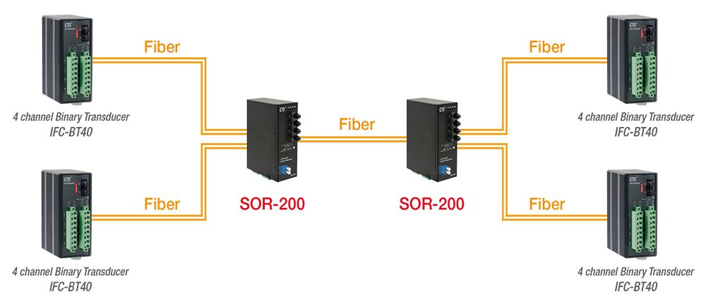 Optical Repeater SOR-200 Application