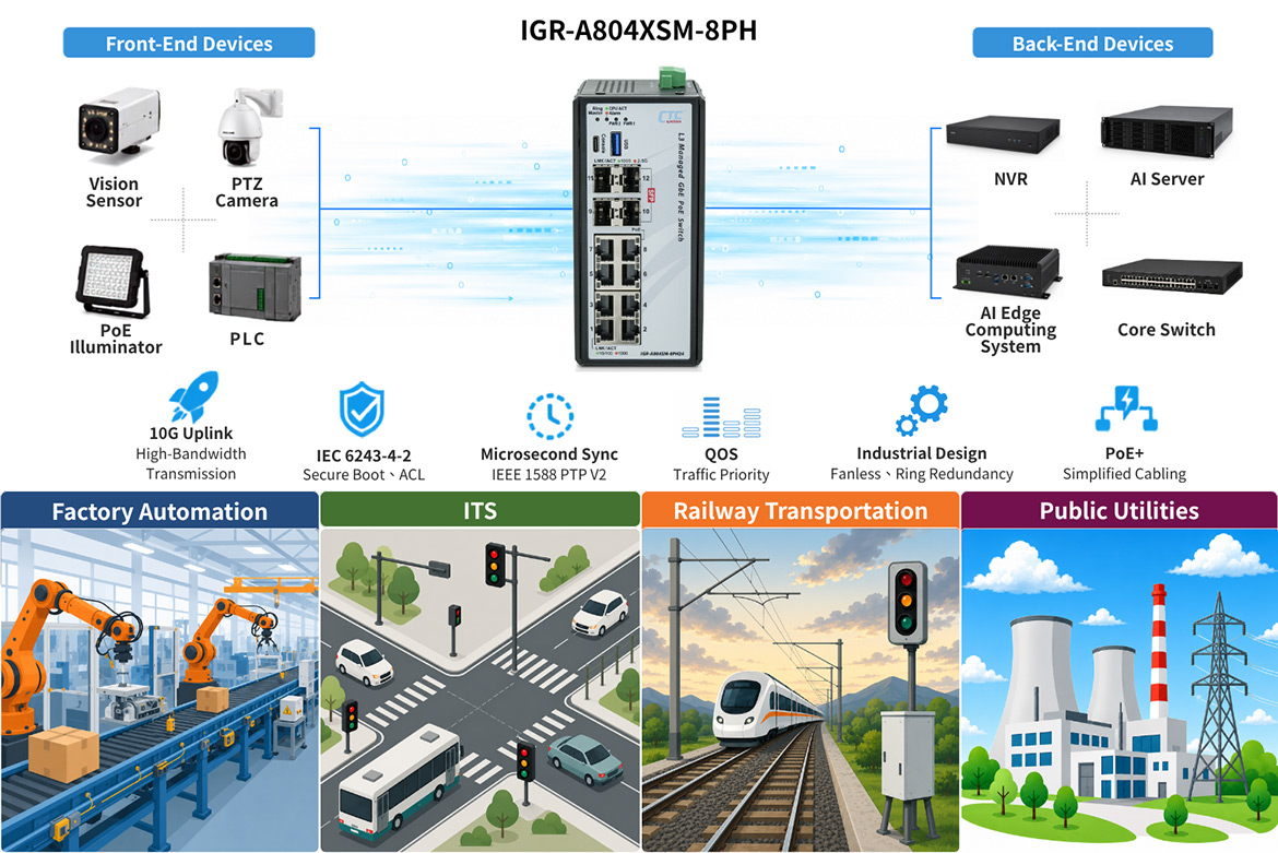 The Era of AI Smart Surveillance Is Here Solution Application