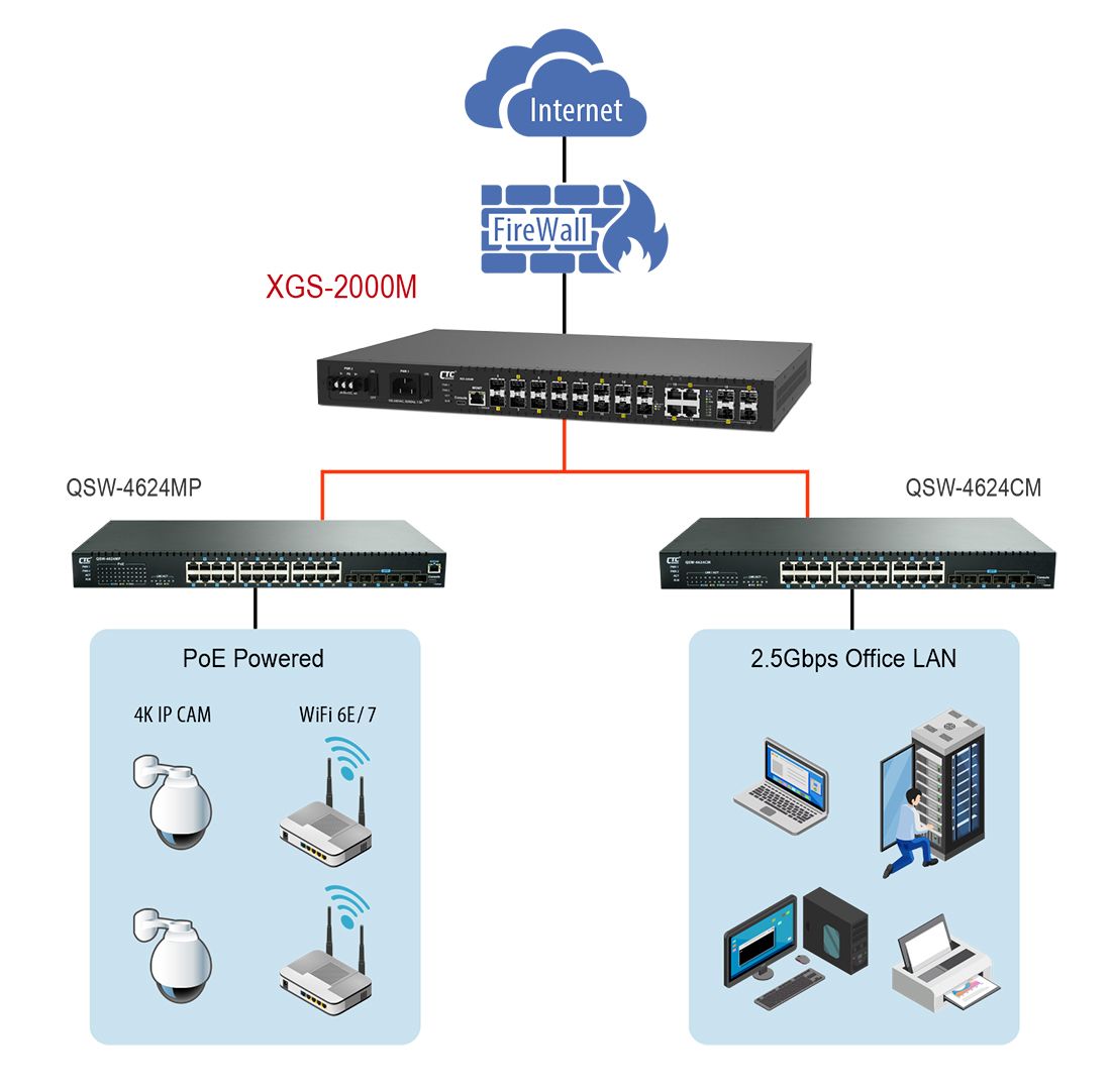 XGS-2000M 10G Ethernet Switch