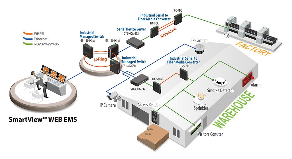 Factory Automation Solution Application