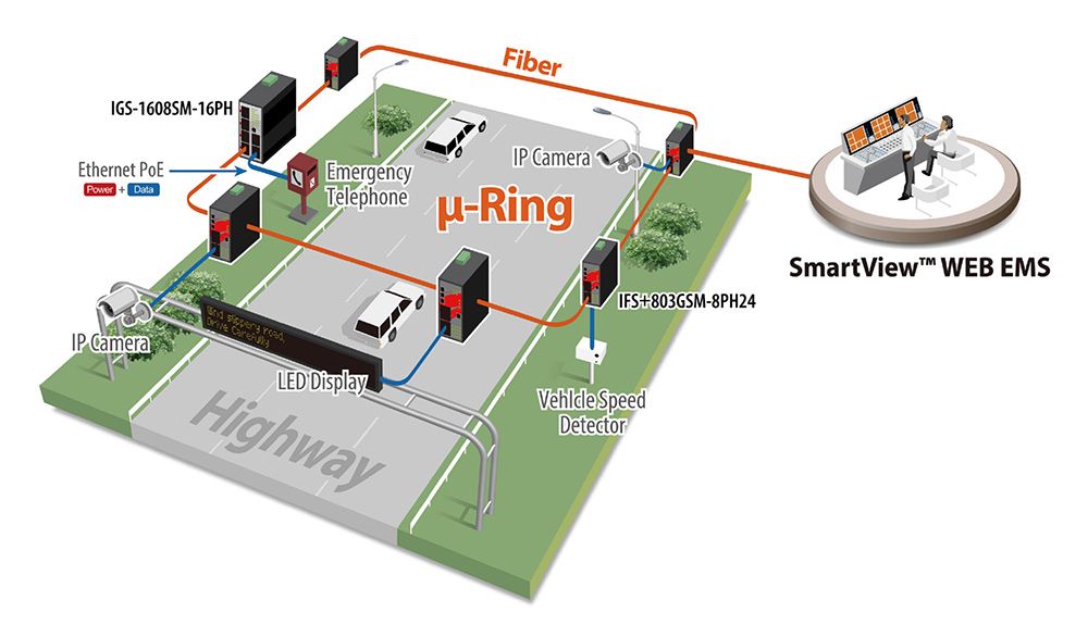 Aplicação de Solução de Sistema de Transporte Inteligente (ITS)