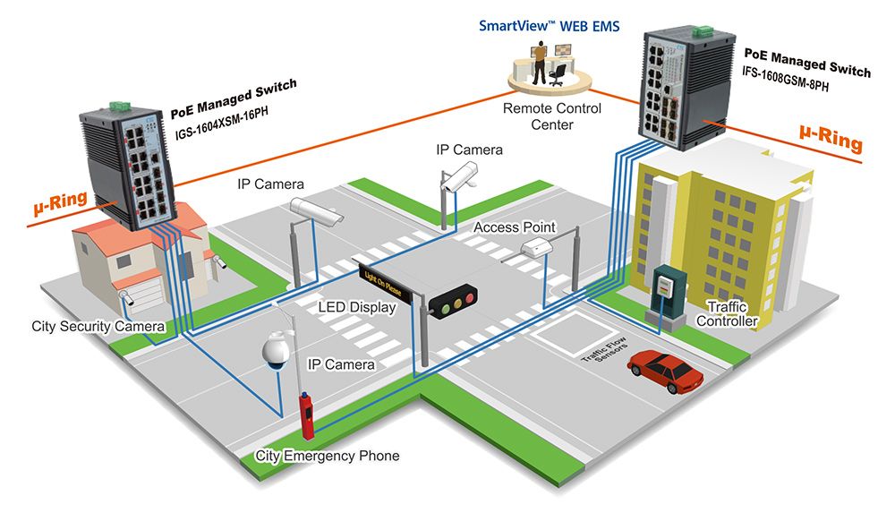 Aplicativo de Solução de Monitoramento de Interseções