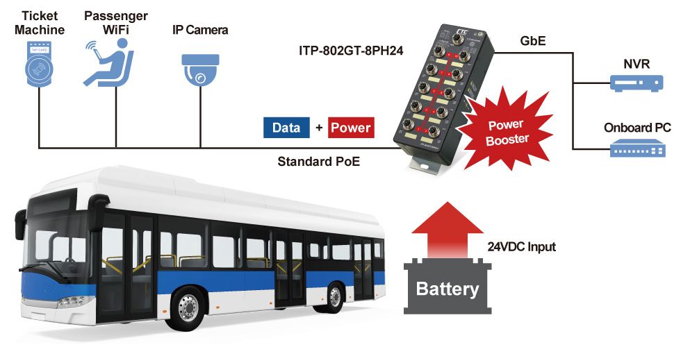 Smart Bus Application