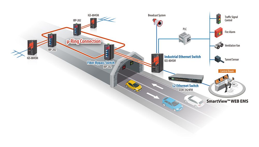 Aplicativo de Solução de Monitoramento de Interseções